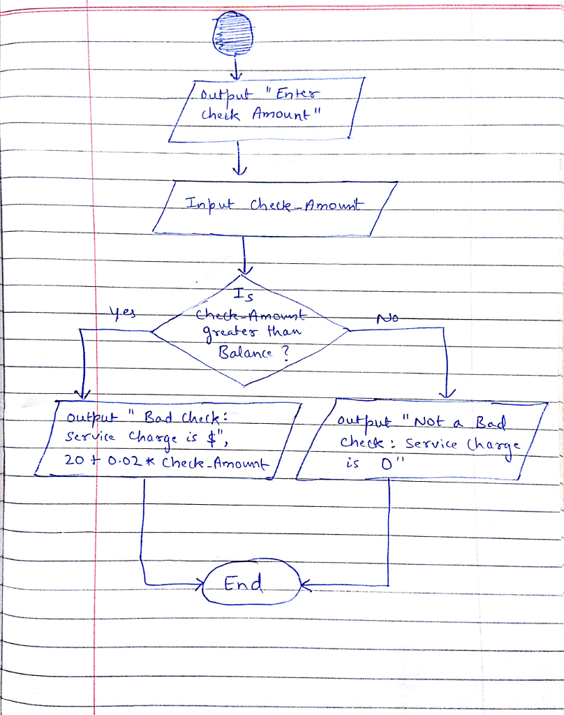 Step 2 # Develop the Pseudocode Question: design the logic for a