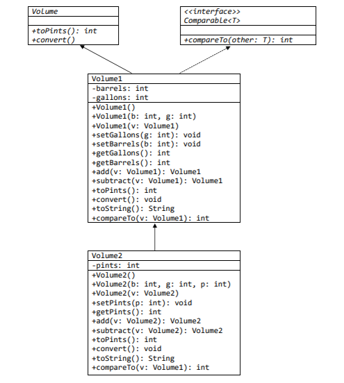Create a Java class hierarchy to represent oil volumes in barrels, gallons