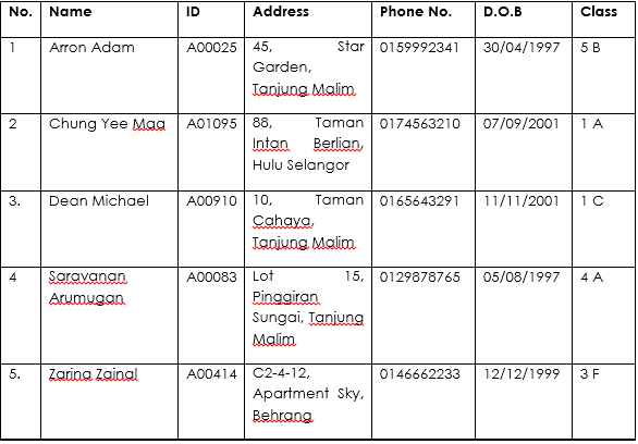 into the database. The data from the database can be sorted, searched