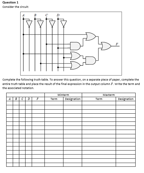 Help with Boolean Algebra question 1 Question 1 Consider the circuit: Complete