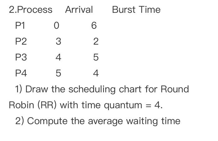 Operating system Burst Time 2.Process Arrival P1 0 6 P2 3 2