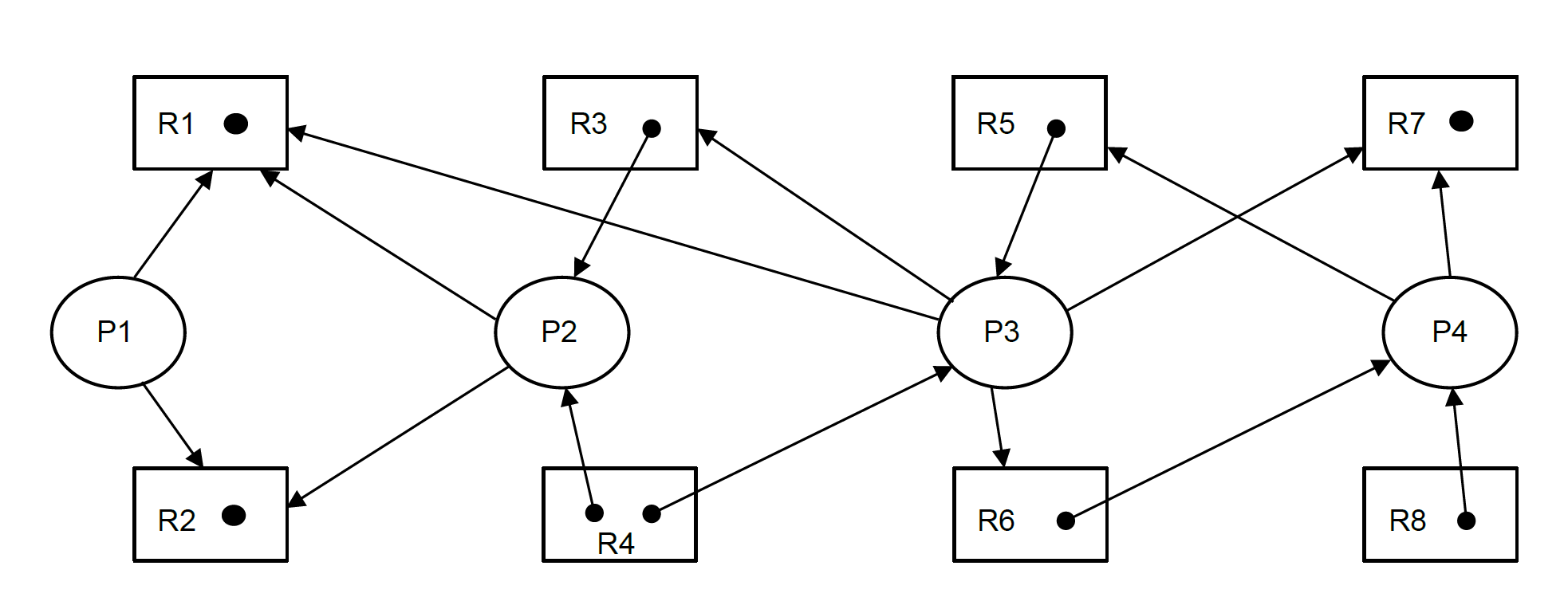 Consider the directed resource graph shown below and answer the following questions: