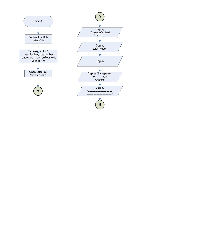 visual basic code. // main module Module main() Local variables Declare InputFile