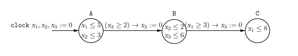 Consider the following timed process with three clocks. Compute the sets RA,