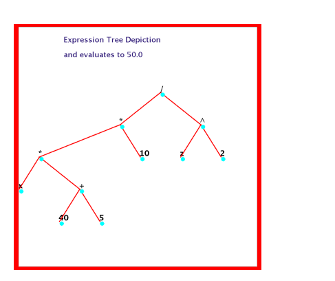 concept of ADTs, improve your skills programming reading from standard input, and