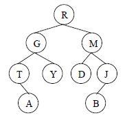 For the above Binary Tree, give the PreOrder traversal: For the