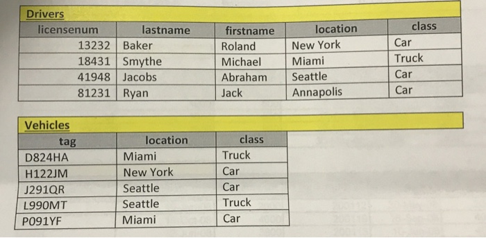 result of the following query? Select from drivers, vehicles? Note: Utilize the