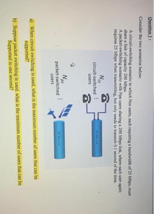  Question 1 : Consider the two scenarios below: A circuit-switching scenario