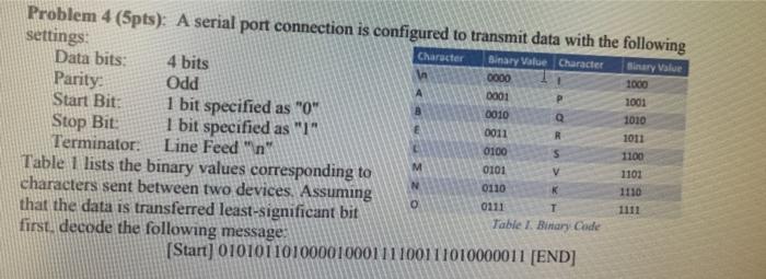  Binary Value 1000 Q Problem 4 (5pts): A serial port connection