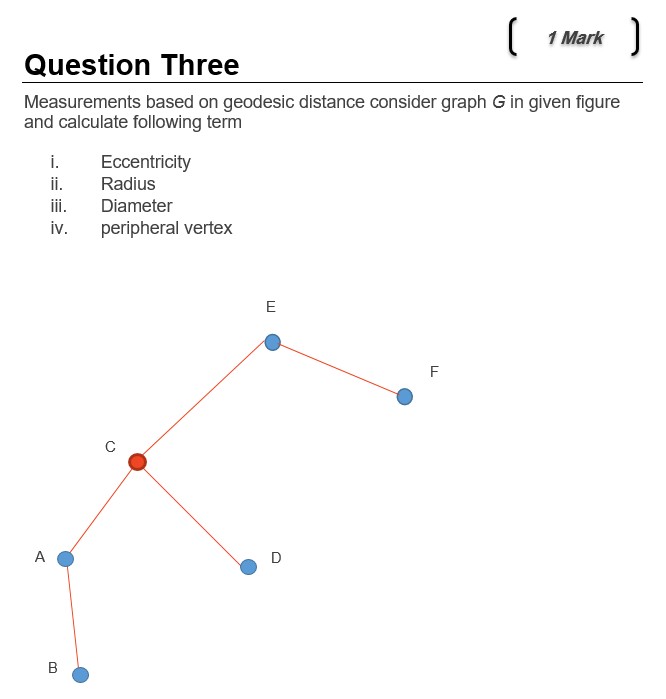 1 Mark Question Three Measurements based on geodesic distance consider graph
