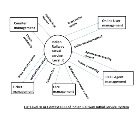 Subject: operating system design Assignment: Need Description in detail for this two