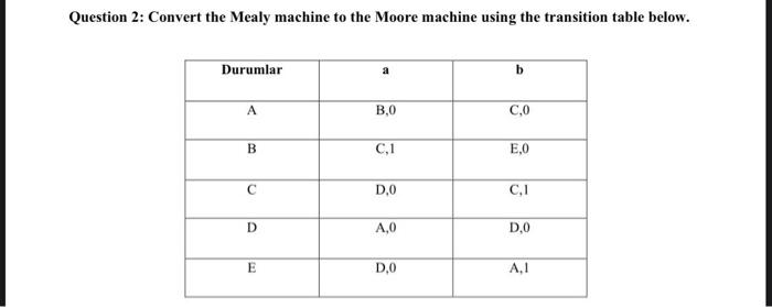 the transition table below. Cevap: Question 2: Convert the Mealy machine to