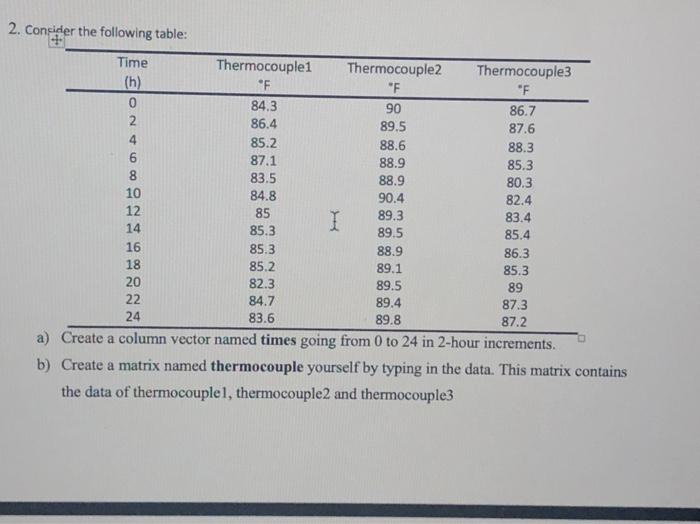 matrices, and use them in the exercises that follow: 115 3 221