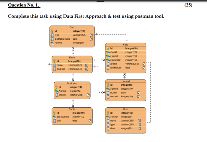 Question No. 1. (25) Complete this task using Data First Approach
