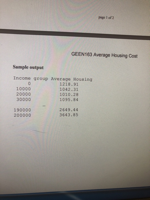 amount households spend on housing (rent or mortgage) based on their income.