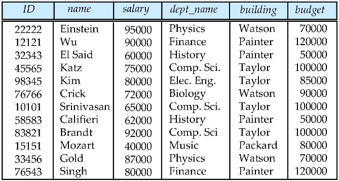 Name and explain what are the 3 problems caused by the design
