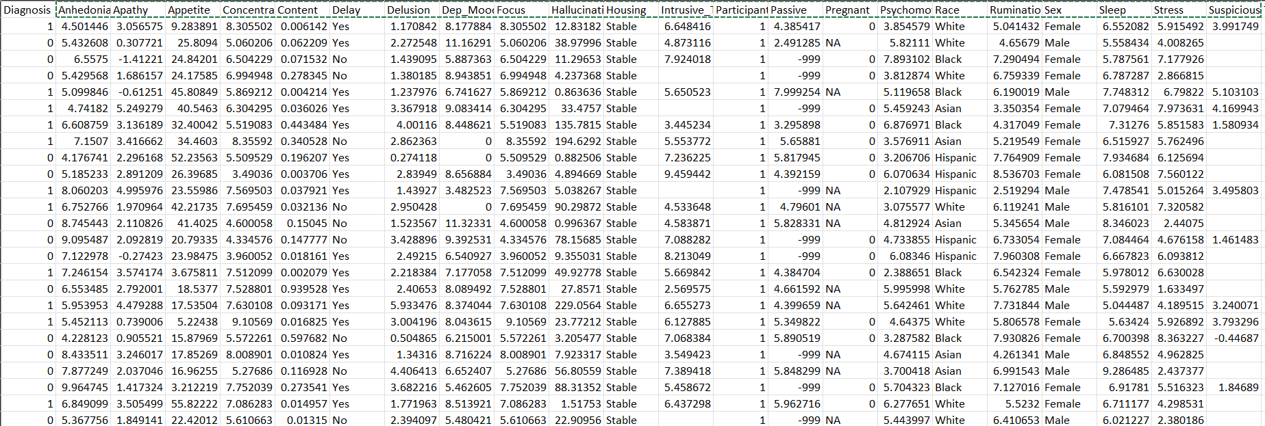 Which dataset is this and apply Data cleaning, Data transformation and Feature