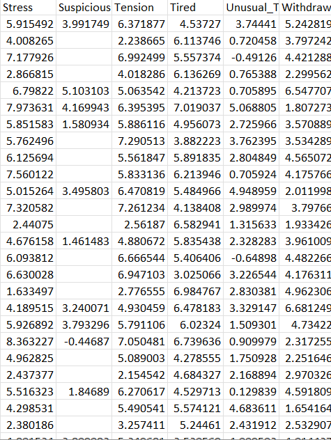 selection: taking "Diagnosis" as target variable also answer the following question 1.