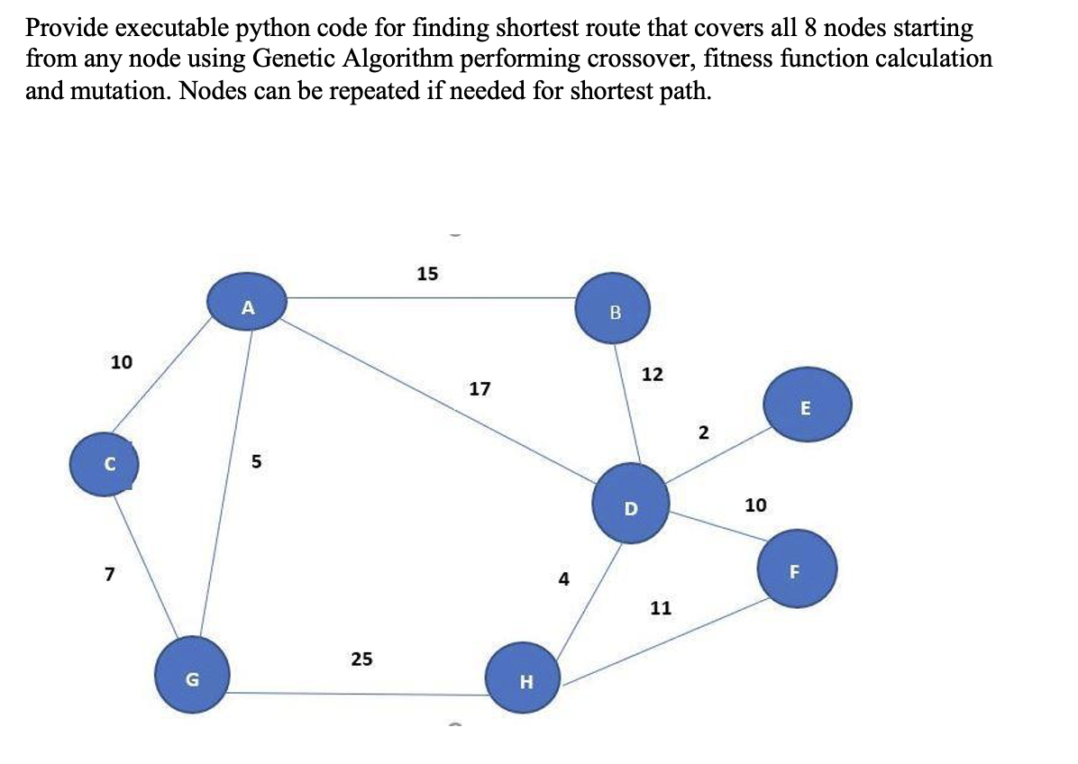  Provide executable python code for finding shortest route that covers all