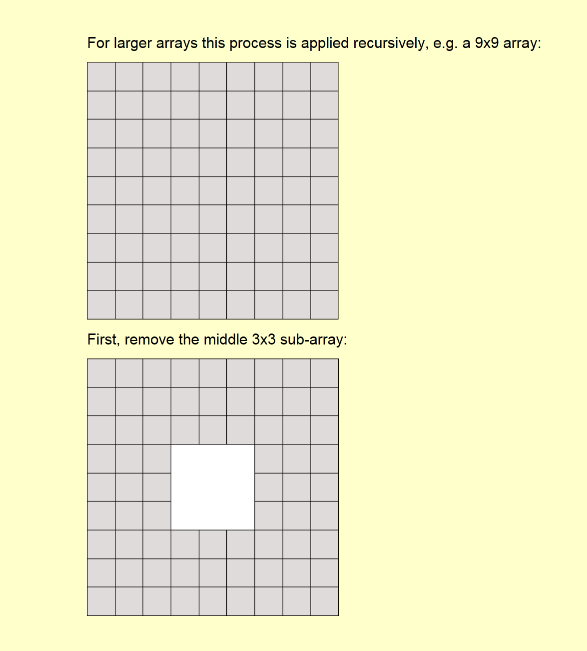 IntelliJ. Activity 1 (Portfolio Task): Implement recursively the Sierpinski carpet. More specifically,