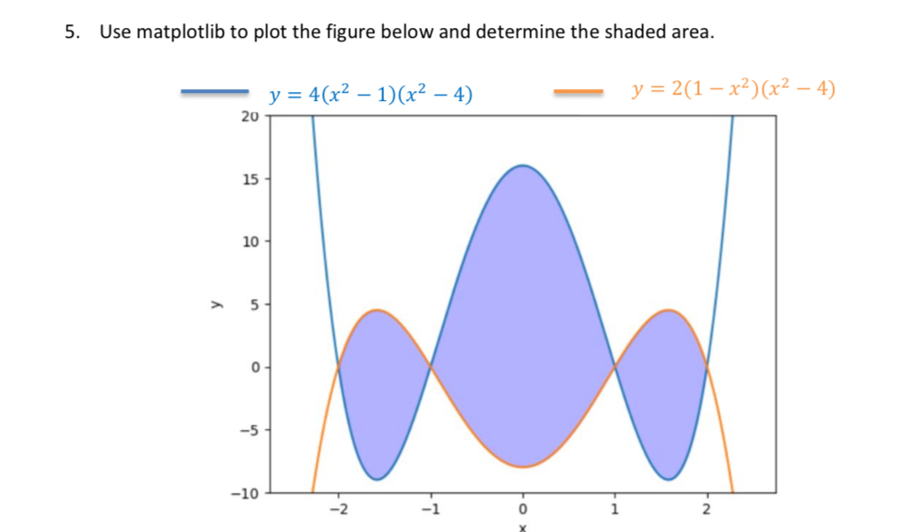  Use matplotlib to plot the figure below and determine the shaded