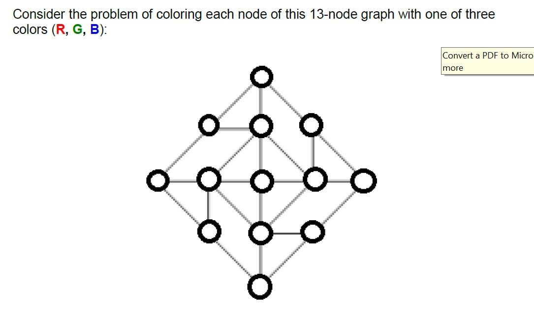 Artificial Intelligence: Constraint Satisfaction Problems a) CSP Graph Representation. Specify what the
