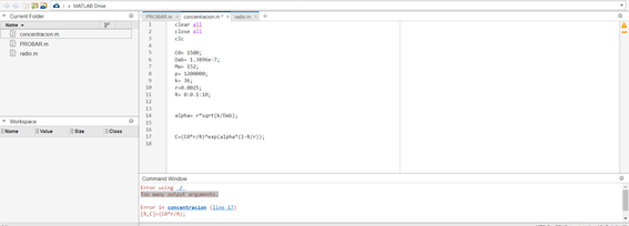 I need to graph this function C(R) and I have problems with