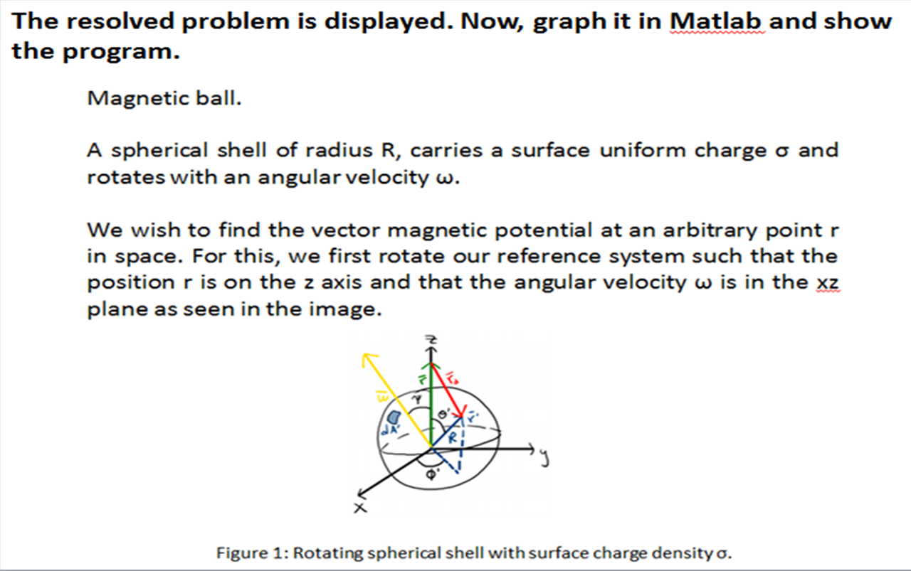  The resolved problem is displayed. Now, graph it in Matlab and