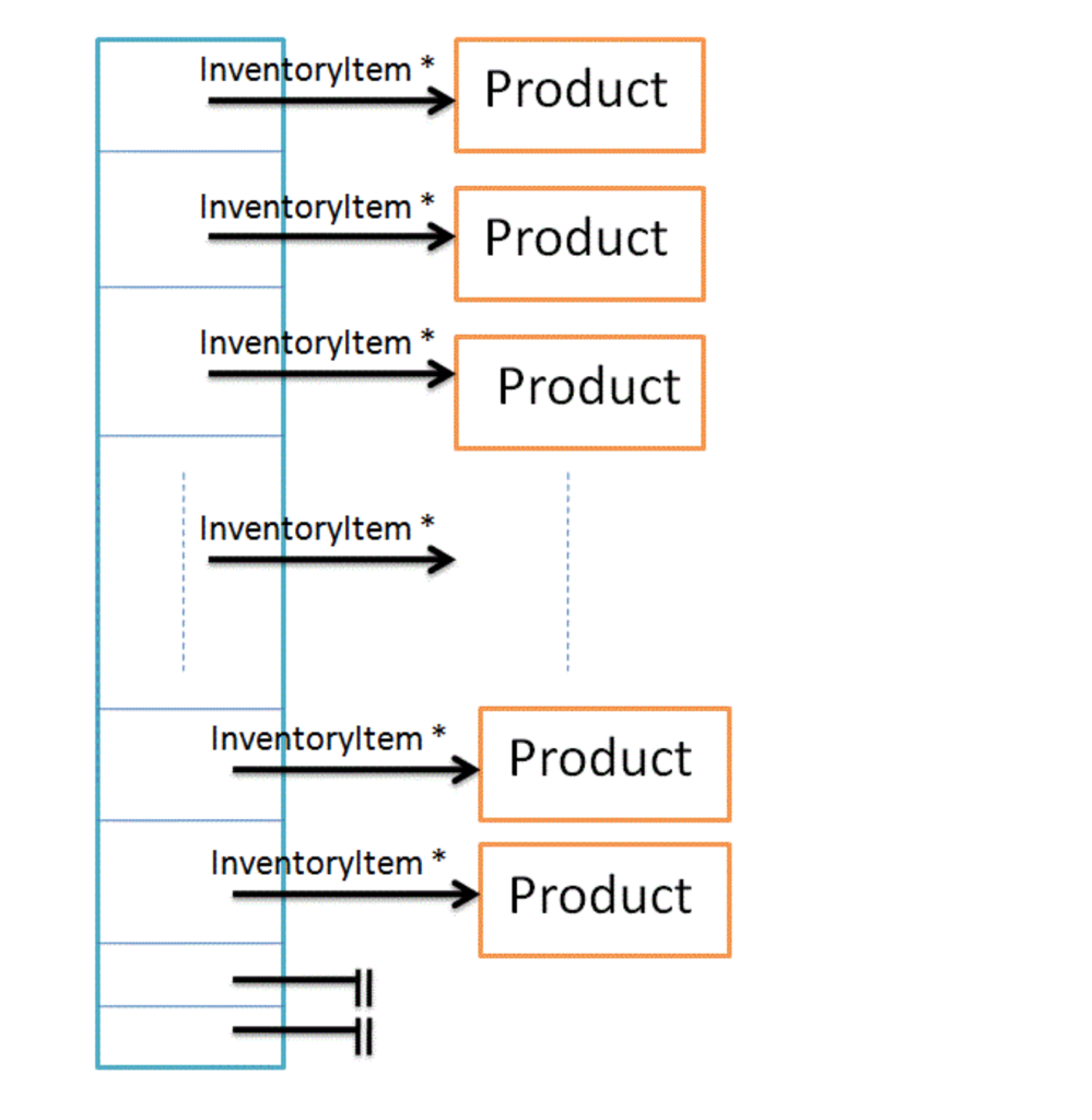 store. The inventory system should have the following functionalities: BuildInventory: read a