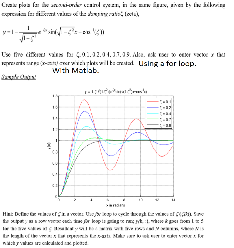  Create plots for die second-order control system, in the same figure,