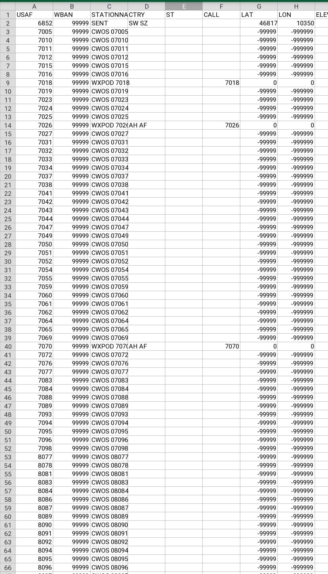 A) analyse a database application based on sample data given using BigQuery