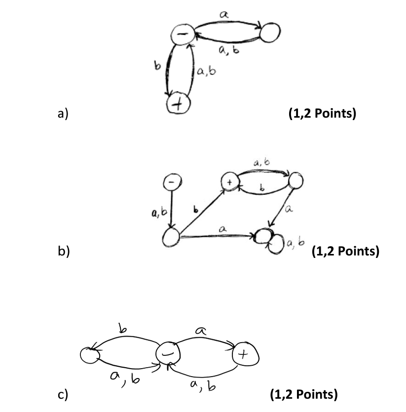  Q3)(Total 15 Points, 3 Points each) For each of the FAs