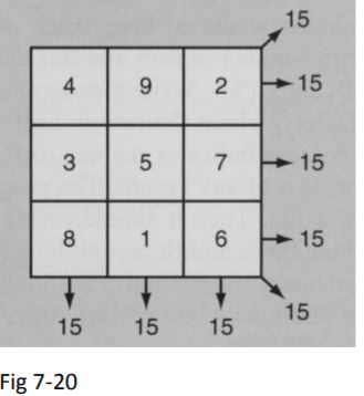 square grid with 3 rows and 3 columns, which has the following