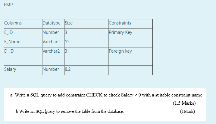 EMP Columns Datatype Size Constraints Primary key E_ID Number 3 E_Name