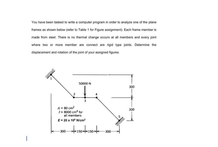  You have been tasked to write a computer program in order