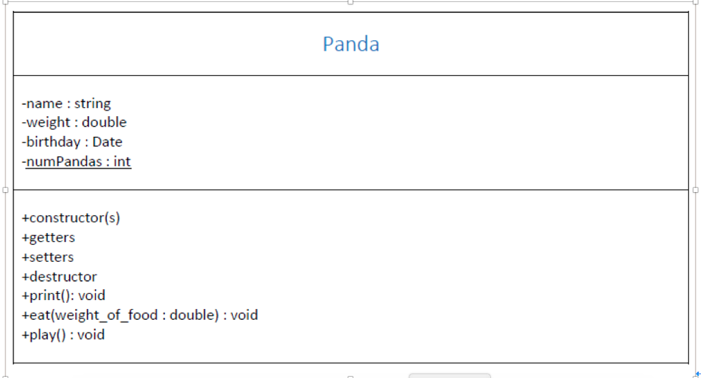 C++ programming Upload Panda header file Given the UML below, create the