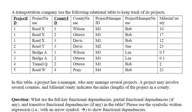 Example: Partial functional dependencies AdCampaignID AdCampaignName, StartDate, Duration, CampaignMgrID, CampaignMgrName ModusID