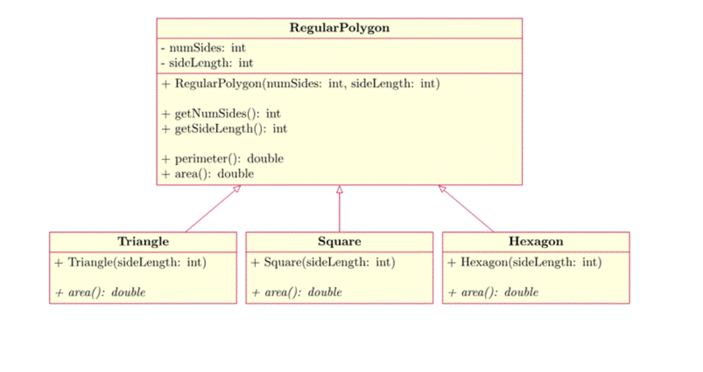 Your concrete classes must call the superclass constructor with the proper number
