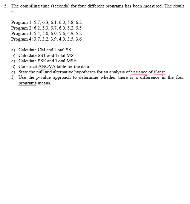  The compiling time (seconds) for four different programs has been measured.