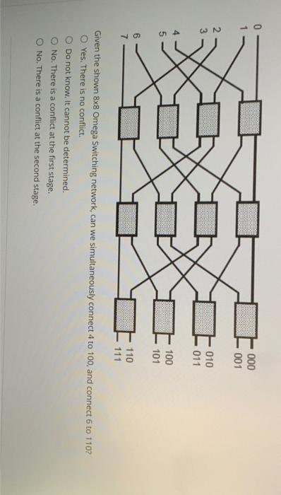  Given the shown 88 Omega Switching network, can we simultaneously connect