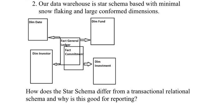  2. Our data warehouse is star schema based with minimal snow