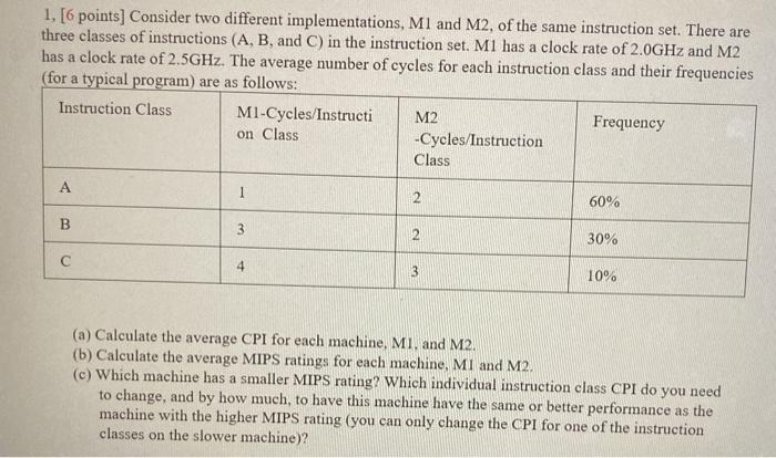  1, [6 points] Consider two different implementations, MI and M2, of