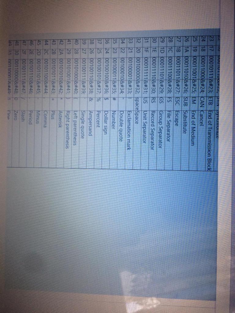 after execution of all instructions given below. ( Bellee eritiiniz zaman mantksal