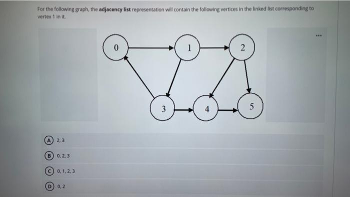  Java For the following graph, the adjacency list representation will contain
