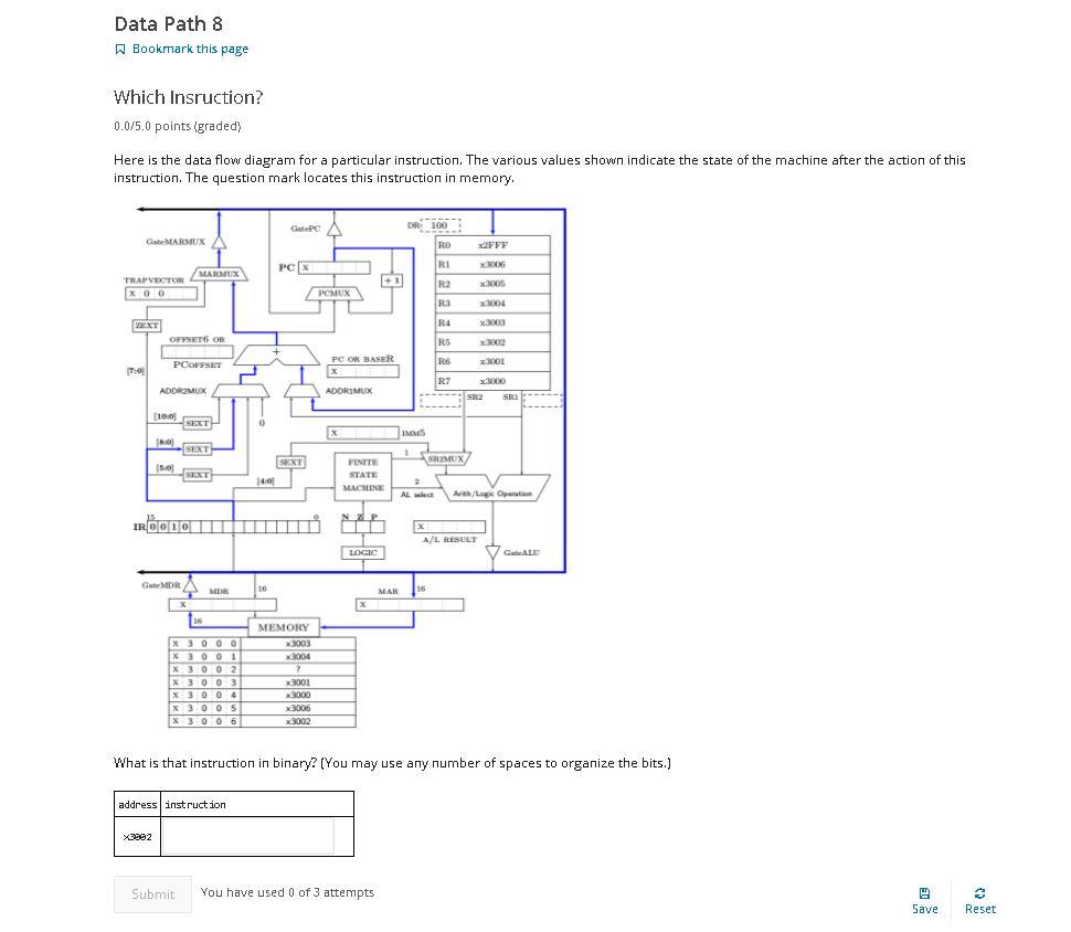 Data Path 8 Bookmark this page Which Insruction? 0.0/5.0 points (graded)