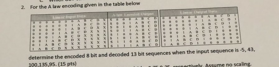 2. For the A law encoding given in the table below