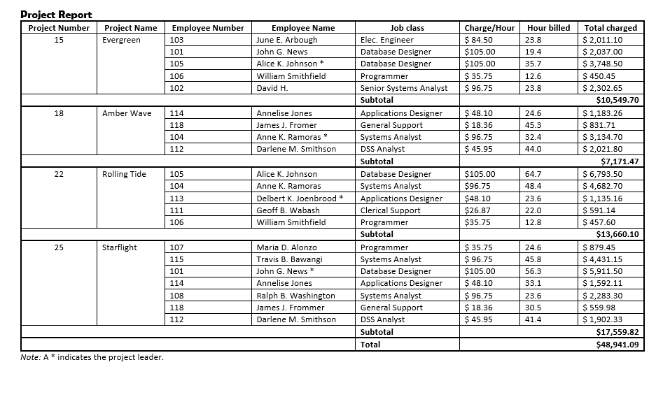 The previous report is the only supporting document a contracting company has