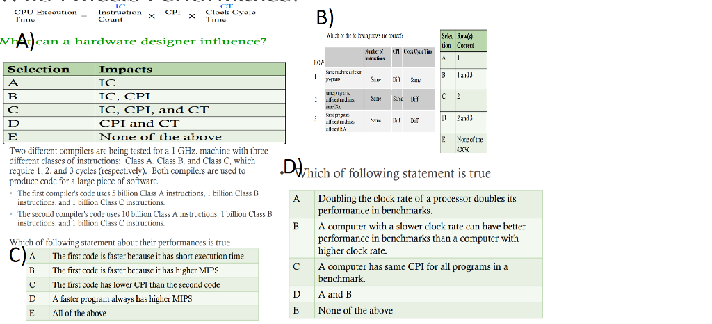 Answer A, B, C and D. Please explain. IC Instruction CT CPU
