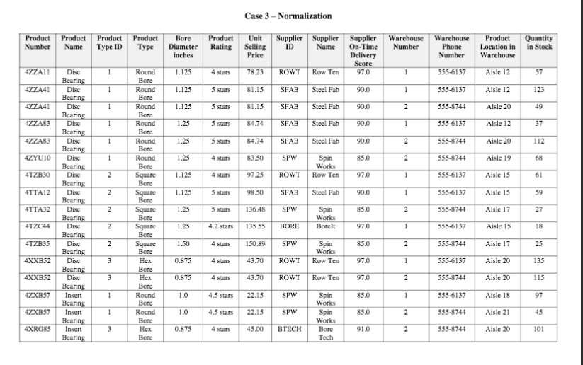 a deletion anomaly that would occur if Product 4XRG85 is deleted from
