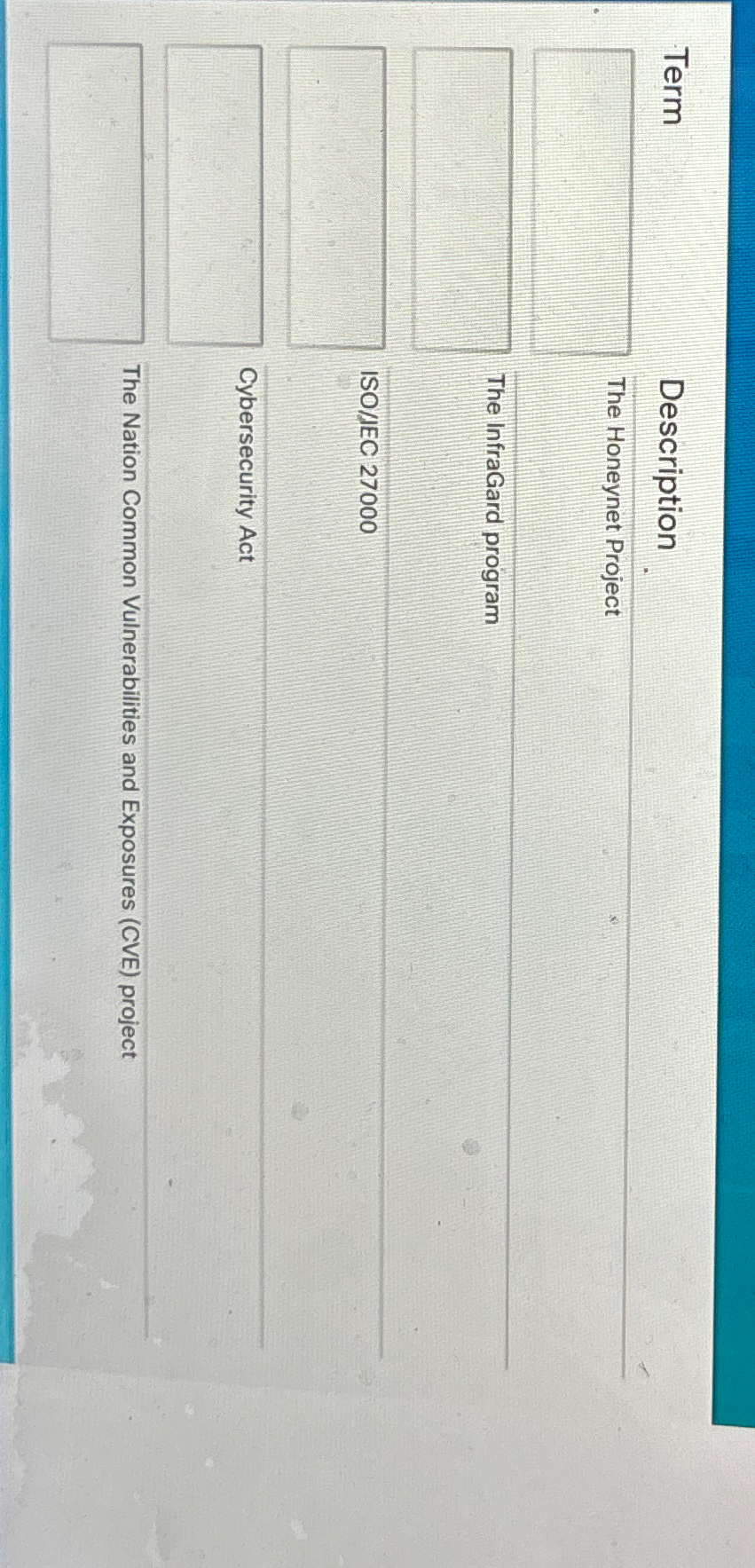  Term Description The Honeynet Project The InfraGard program ISO/JEC 27000 Cybersecurity